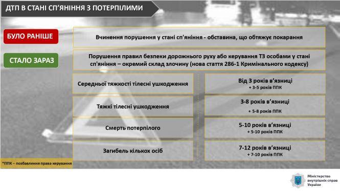 Новини Тернополя - фото з В Україні посилили відповідальність за порушення правил дорожнього руху: що змінилося