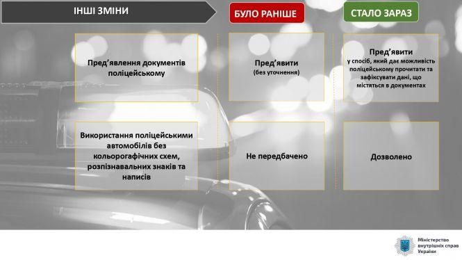 Новини Тернополя - фото з В Україні посилили відповідальність за порушення правил дорожнього руху: що змінилося