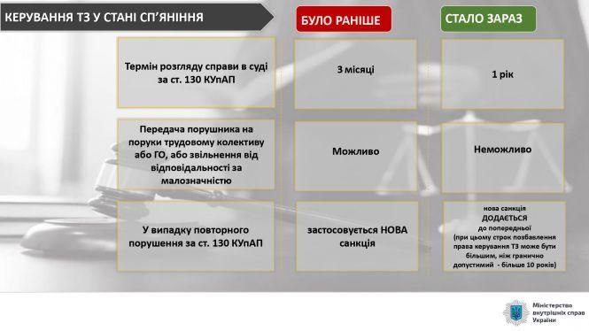 Новини Тернополя - фото з В Україні посилили відповідальність за порушення правил дорожнього руху: що змінилося