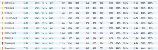 Новини Козятина - фото з Наша область залишається у «помаранчевій» карантинні зоні
