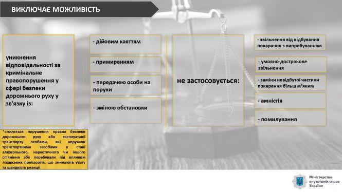 Новини Тернополя - фото з В Україні посилили відповідальність за порушення правил дорожнього руху: що змінилося