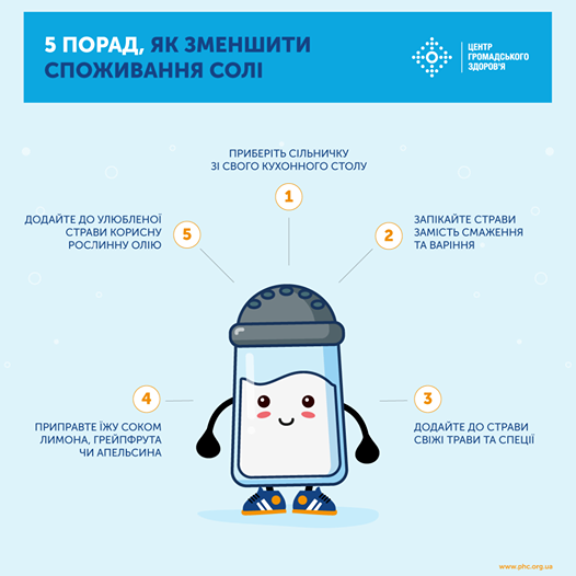 May be an image of текст «5 порад, як зменшити споживання сол центр громадського здоров'я прибертьсльничку приберть льничку 31свого кухонного столу додайте до улюбленой стравикорисну рослинну олию 5 2 запкайте страви замсть смаження ΤΑ варіння приправте жу соком лимона, грейпфрута чи апельсина додайте до страви свжи трави TA специ www.phc.org.ua»