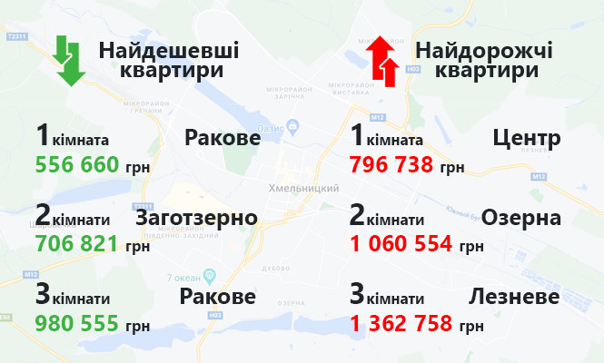 Новини Хмельницького - фото з Скільки коштують квартири у мікрорайонах Хмельницького (ІНФОГРАФІКА)