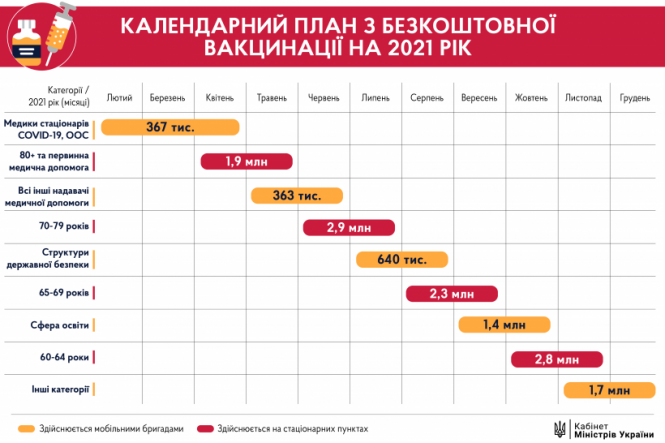 Новини Тернополя - фото з Із 21 березня в Україні почнеться другий етап вакцинації проти COVID-19. Кого будуть щеплювати?