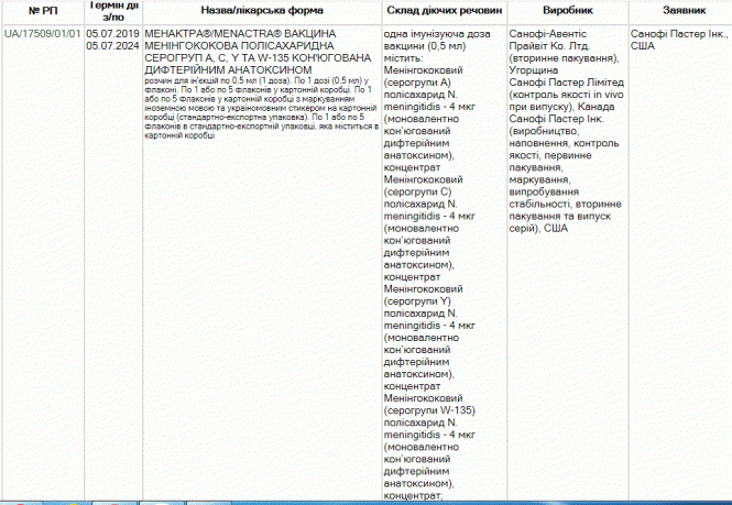 Новини Тернополя - фото з 29-річний Славік та 4-річний Артемко померли раптово. Як захистити себе та дітей від страшного менінгіту?