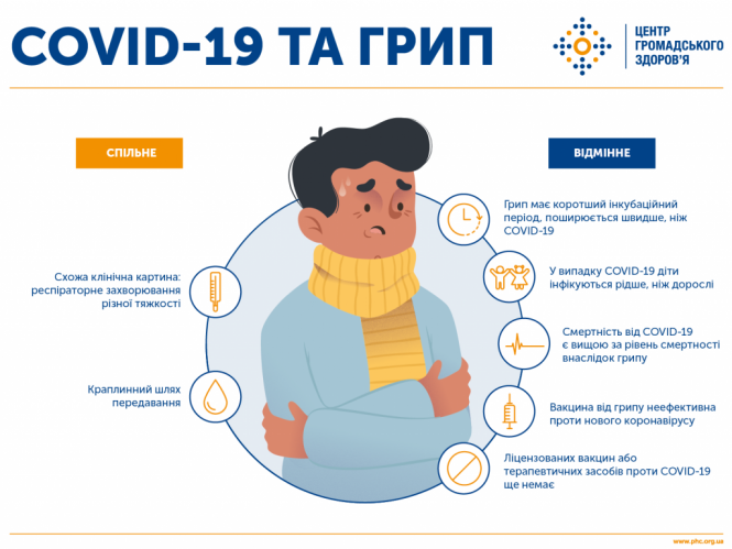 COVID-19 і грип: що між ними спільного і відмінного | Центр громадського здоров'я