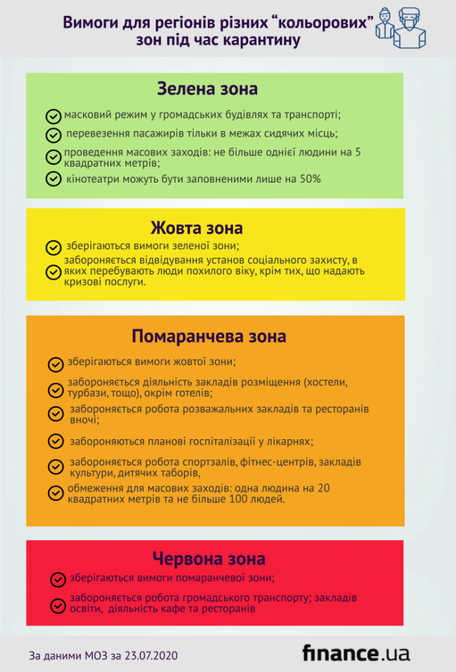 Новини Козятина - фото з Оновили карантинні зони. У яку потрапила Вінницька область?