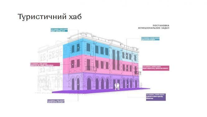 В Виннице историческое здание на Соборной превратят в туристический хаб (Фото и Видео) 7 fb3d7921ac36572967669277b42f6c74833b4c2d