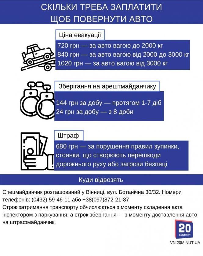 Новини Вінниці - фото з Муніципальний евакуатор. Куди відвозять авто та як уникнути покарання?