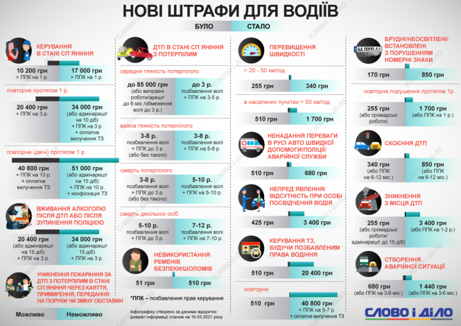 Под Винницей копы поймали водителя под кайфом и без прав 3 3600bfa73688db39243049ac620034c08643b81b