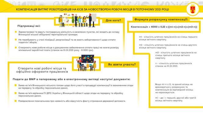 Новини Вінниці - фото з Вінницьким підприємцям платять за нові робочі місця. Скільки та як отримати гроші