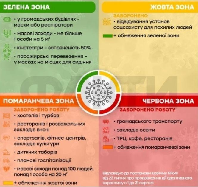 Новини Козятина - фото з У Козятині відновили пільгові автобусні рейси