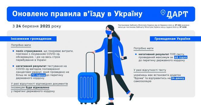 Новини Вінниці - фото з ПЛР-тест чи обсервація? Нові умови в'їзду в Україну контролюватиме мобільний додаток