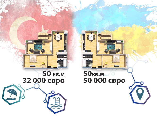 Новини Вінниці - фото з Квартира біля моря: чи насправді житло у Туреччині коштує дешевше, ніж у Вінниці