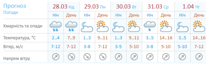 Новини Хмельницького - фото з Дощ і похолодання. Прогноз погоди для Хмельницького на 28 березня