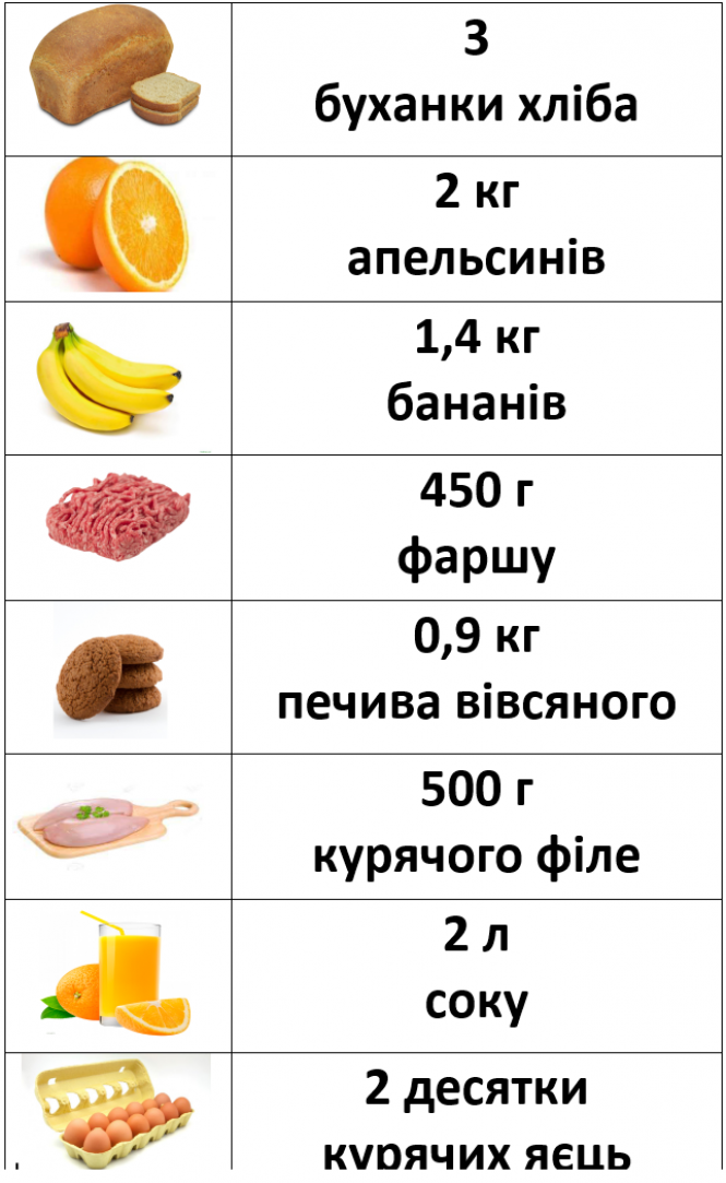 Новини Тернополя - фото з Що можна купити, якщо не палити рік? Радимо, як правильно кинути курити