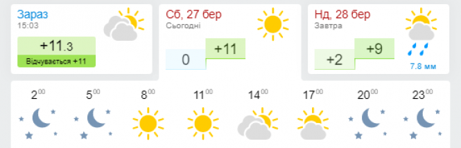 Новини Хмельницького - фото з Дощ і похолодання. Прогноз погоди для Хмельницького на 28 березня