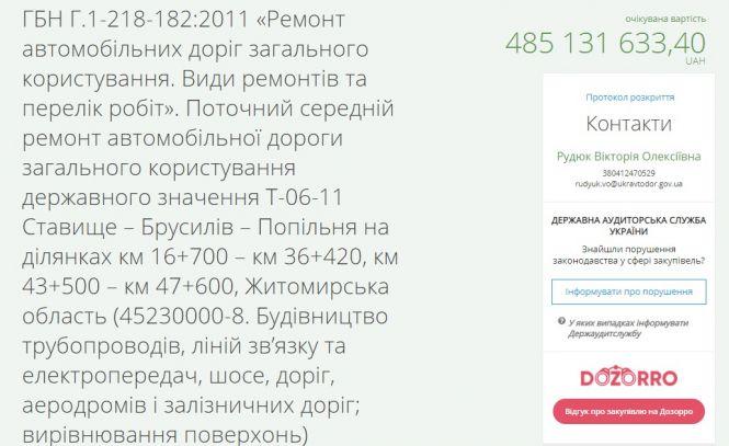 Новини Житомира - фото з Хто розділить пів мільярда на ремонті дороги Ставище-Попільня