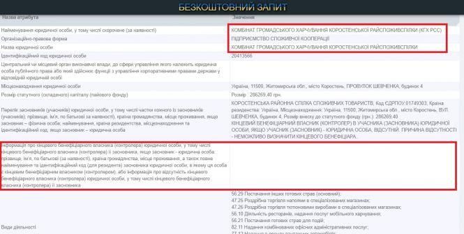 Новини Житомира - фото з Хто отримує кошти за дитяче харчування потерпілих від Чорнобильської катастрофи