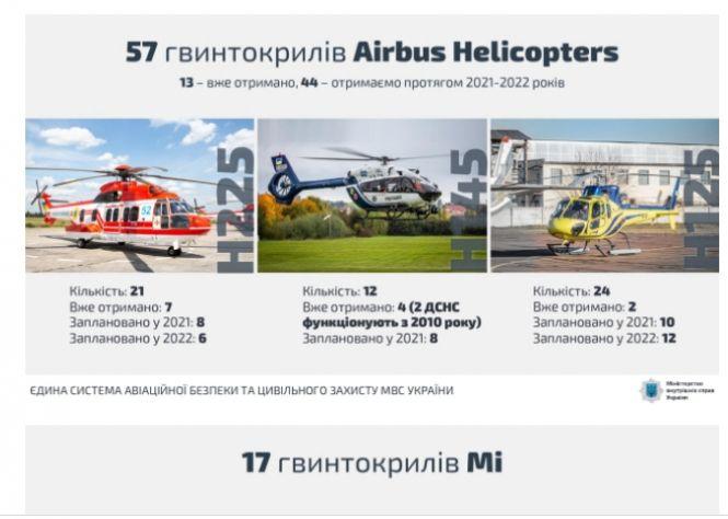 Новини Вінниці - фото з Це як «швидка» допомога, тільки не на землі, а в небі. У Калинівці буде пункт медичної евакуації