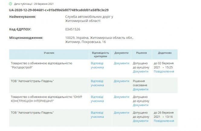 Новини Житомира - фото з Хто розділить пів мільярда на ремонті дороги Ставище-Попільня
