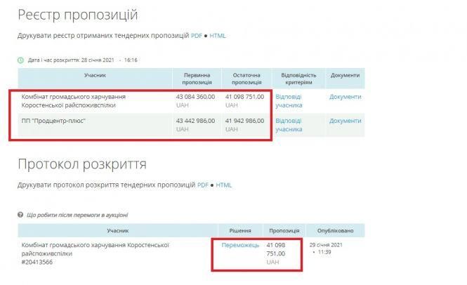 Новини Житомира - фото з Хто отримує кошти за дитяче харчування потерпілих від Чорнобильської катастрофи