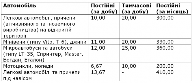 Новини Хмельницького - фото з Автостоянка на Молодіжній. Куди й чому переселяють машини