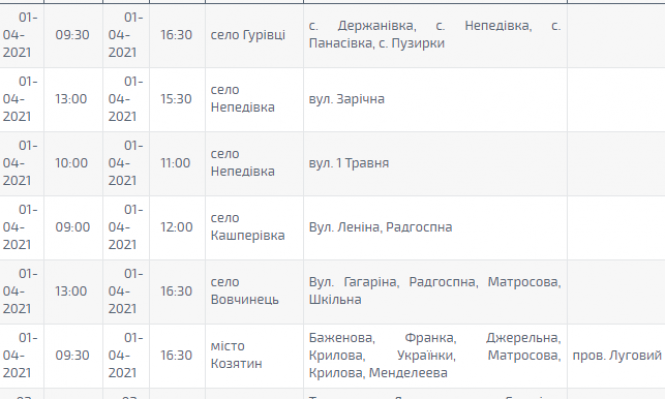 Новини Козятина - фото з Знеструмлять кілька сіл та Козятин. Де 1 квітня не буде світла?