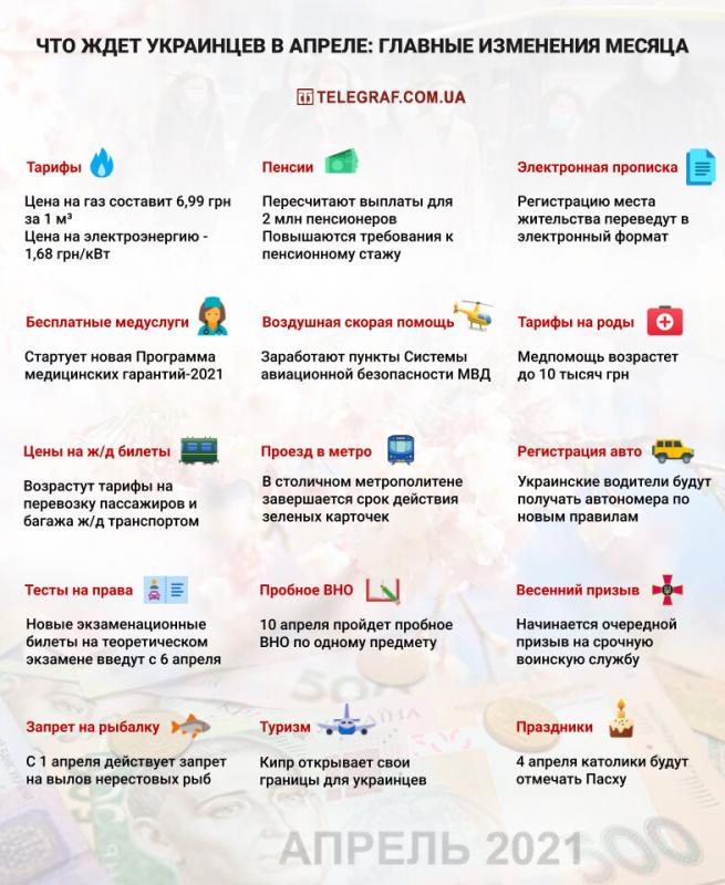 Новини Вінниці - фото з Нові пенсії та безкоштовна медицина: що зміниться у квітні для вінничан infografika_rus.jpg