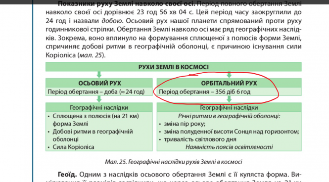 Новини Житомира - фото з На помилках вчаться: чим дивують шкільні підручники