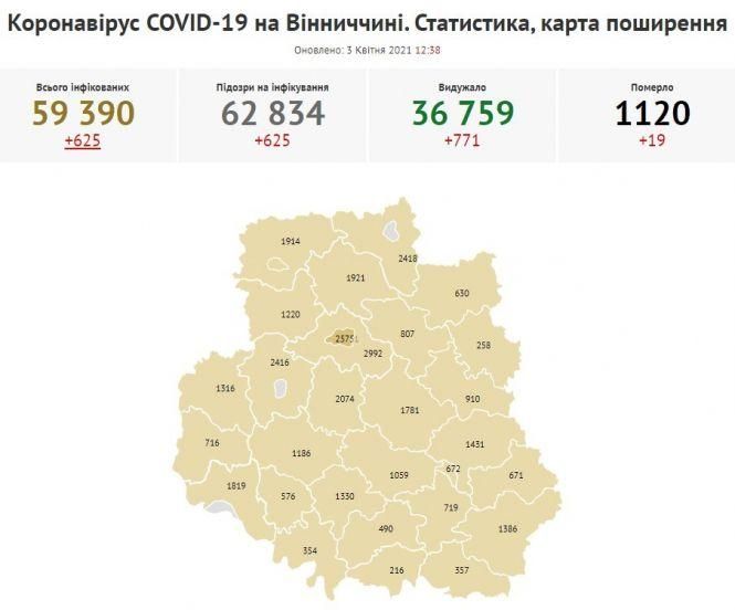 Новини Козятина - фото з Коронавірус 4 квітня: про ситуацію в Україні та області. Де найбільше фіксують хворих?