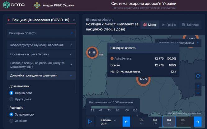 Новини Вінниці - фото з Скільки вінничан вже вакцинувалися від COVID-19 і ще 7 питань про щеплення