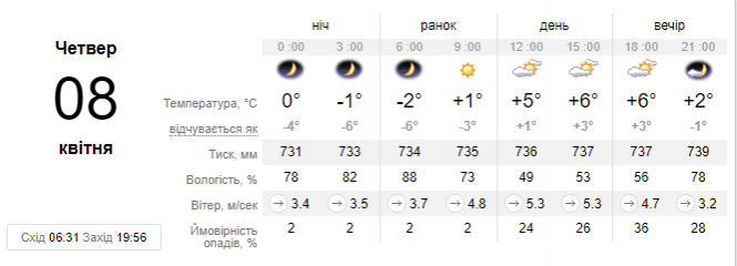 Новини Хмельницького - фото з Коли до України повернеться весняне тепло: прогноз синоптика