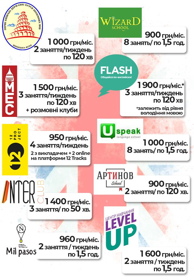 Новини Вінниці - фото з «Прокачайте» свій English. Дізнались, де і за скільки можна вивчити іноземну мову у Вінниці