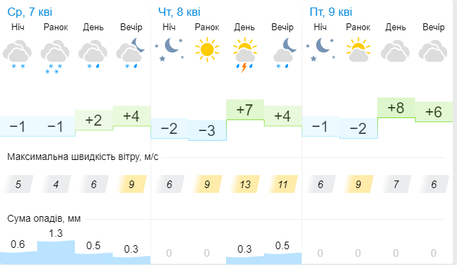 Новини Хмельницького - фото з Коли до України повернеться весняне тепло: прогноз синоптика
