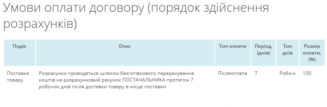 Новини Тернополя - фото з Автомобілі за мільйон. Для чого старостам у Байковецьку громаду придбали чотири кросовери?