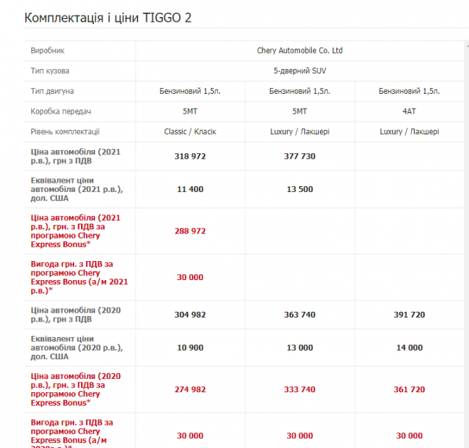 Новини Тернополя - фото з Автомобілі за мільйон. Для чого старостам у Байковецьку громаду придбали чотири кросовери?