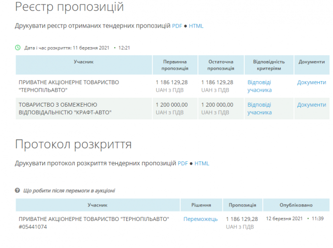 Новини Тернополя - фото з Автомобілі за мільйон. Для чого старостам у Байковецьку громаду придбали чотири кросовери?