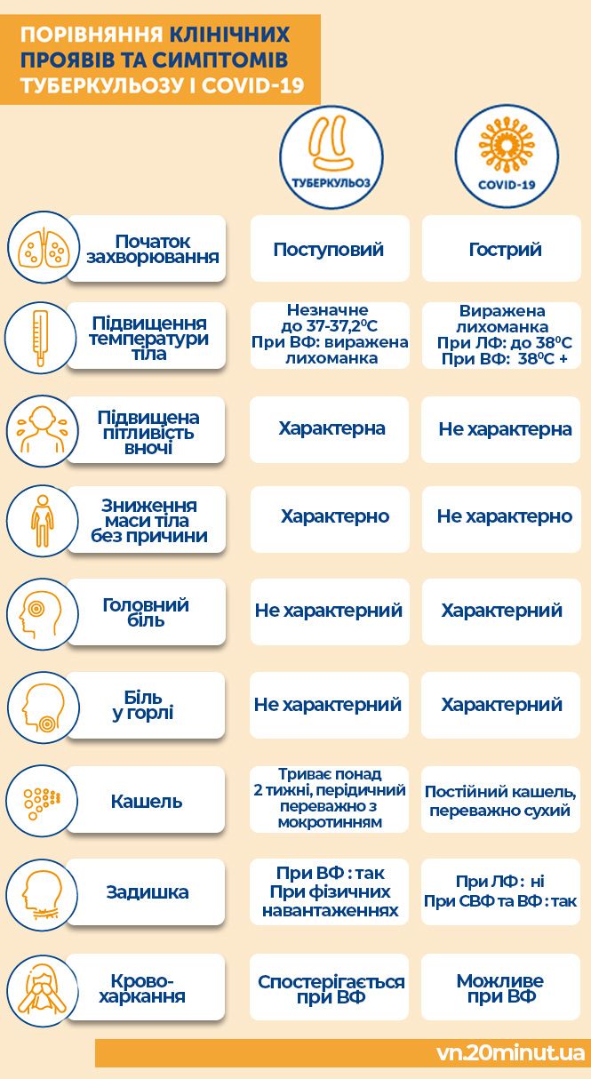 Новини Вінниці - фото з ГРВІ та грип в області. Назвали райони, де найбільше спалахів недуги
