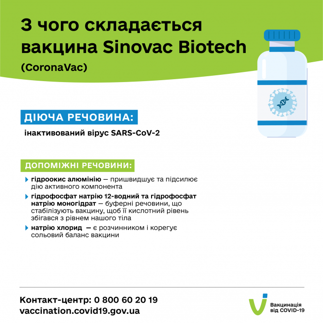 Новини Тернополя - фото з Який склад вакцин від COVID-19 — чому це важливо знати