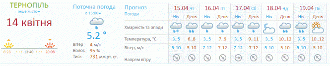 Новини Тернополя - фото з Відключили-включили, або Що втрачає місто на відновленні теплопостачання. Аналізуємо