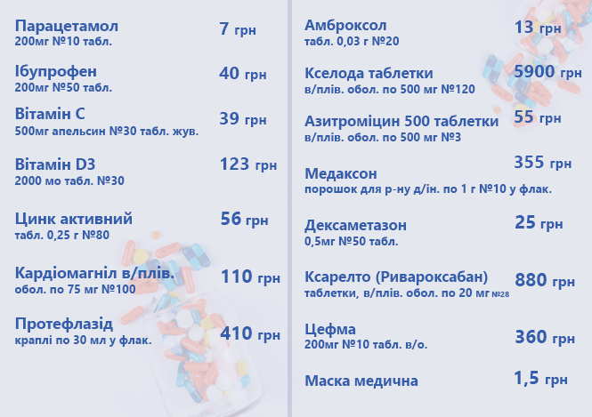 Новини Тернополя - фото з У скільки обходиться лікування ковіду вдома. Аналізуємо, що призначають та чи все це потрібно