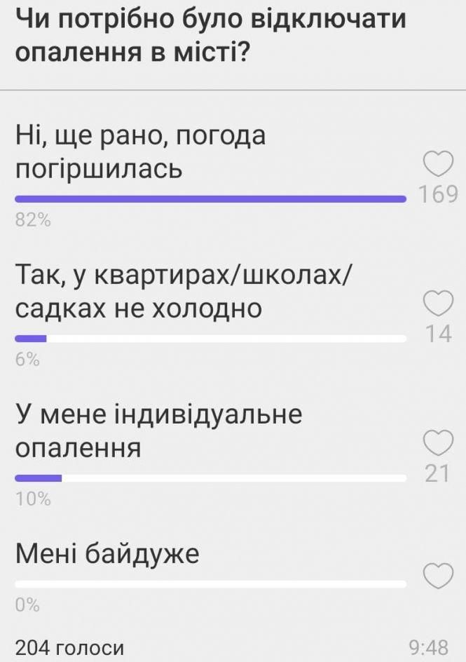 Новини Тернополя - фото з Відключили-включили, або Що втрачає місто на відновленні теплопостачання. Аналізуємо
