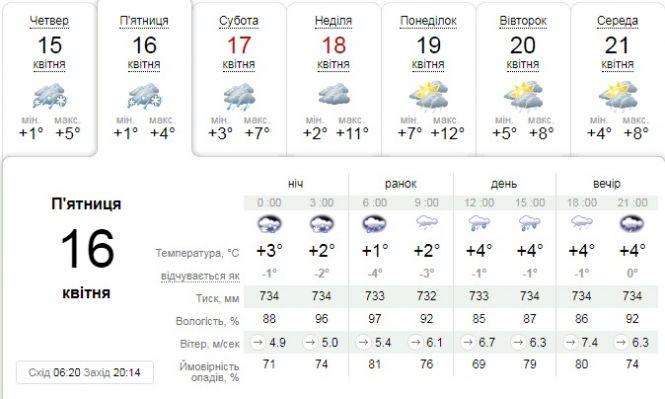 Новини Тернополя - фото з Очікується холодна погода та мокрий сніг: синоптики зробили прогноз