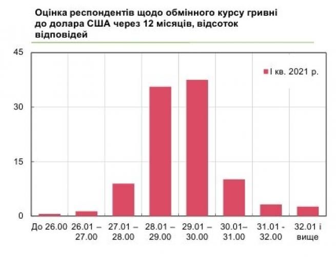 Курс на 29.02 24