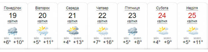 Новини Хмельницького - фото з Дощі та прохолодні ночі: якою буде погода у Хмельницькому наступного тижня