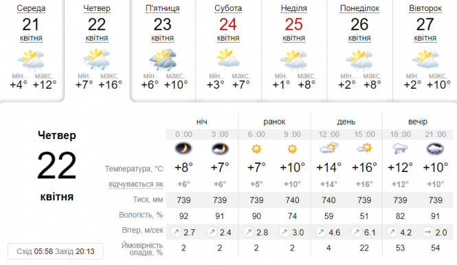 Новини Вінниці - фото з До України йдуть опади. Місцями будуть  грози та зливи, а подекуди — мокрий сніг