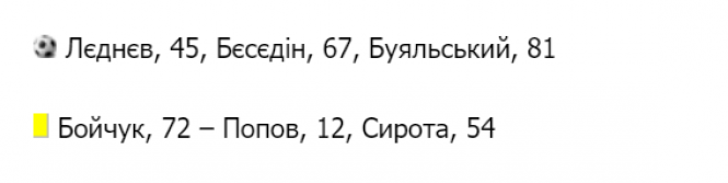 Новини Тернополя - фото з Півфінал Кубка України Агробізнес–Динамо: впевнена перемога киян. Чому протестували ультрас?