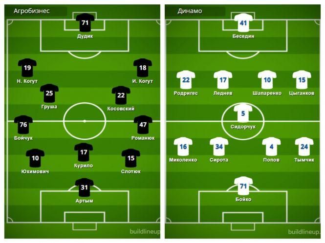 Новини Тернополя - фото з Півфінал Кубка України Агробізнес–Динамо: впевнена перемога киян. Чому протестували ультрас?