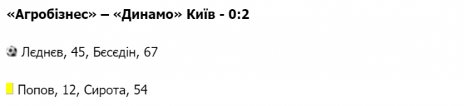 Новини Тернополя - фото з Півфінал Кубка України Агробізнес–Динамо: впевнена перемога киян. Чому протестували ультрас?